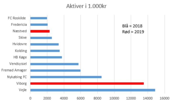 blog 2019 1.div aktiver