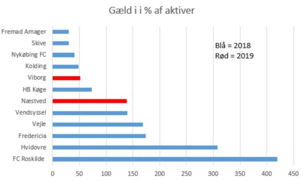 blog 2019 1.div gæld%aktiver.JPG