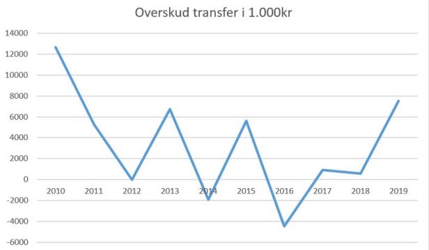 blog 2019 agf transfer