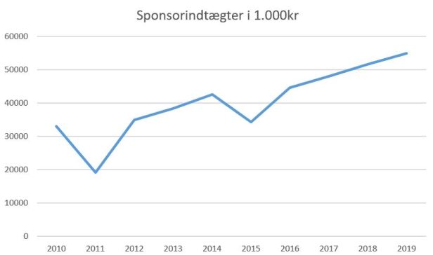 blog agf 2019 sponsorindt