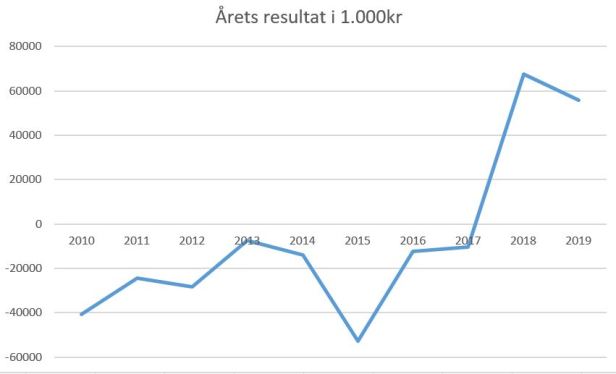 blog fc midtjylland 2019 årets resultat