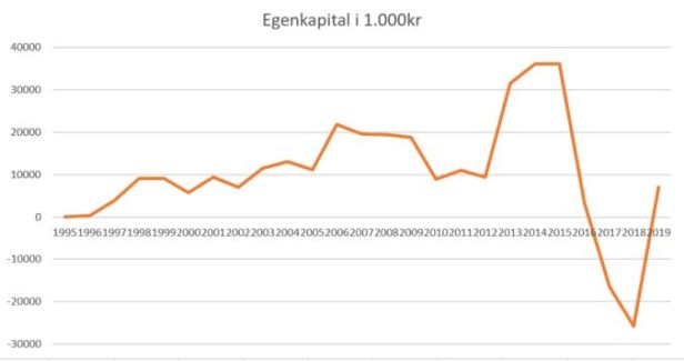 blog esbjerg egenkap 2019