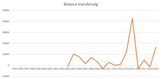 blog esbjerg transfer 2019