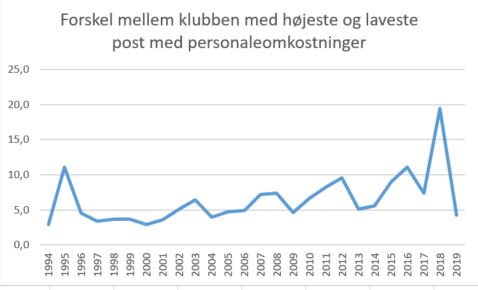 blog herfølge 1