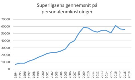 blog herfølge 2