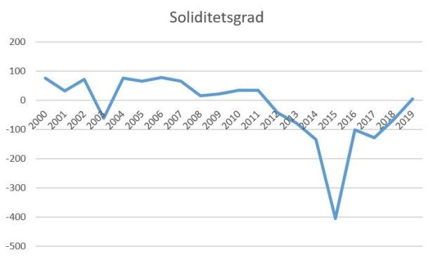 blog vejle soliditetsgrad 2019