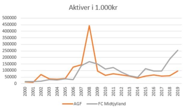 slaget om jylland aktiver