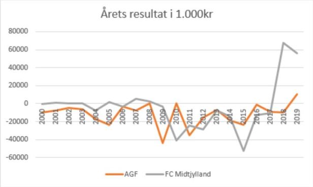 slaget om Jylland årets resultat