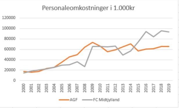 slaget om jylland personaleomk