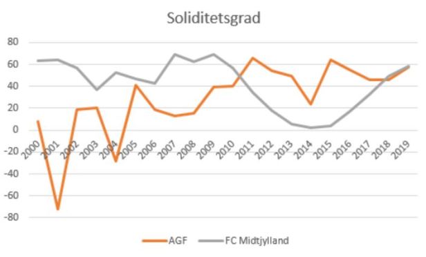 slaget om jylland soliditet
