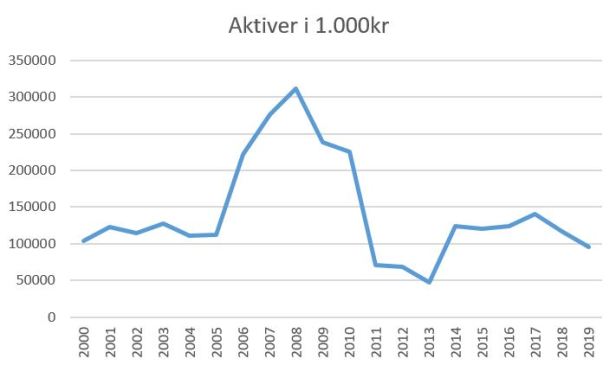 blog aab aktiver 2019