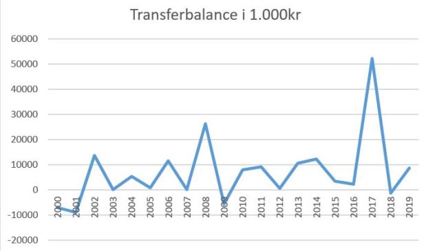 blog aab transferbalance 2019