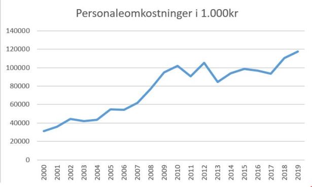blog brøndby personaleomk 2019