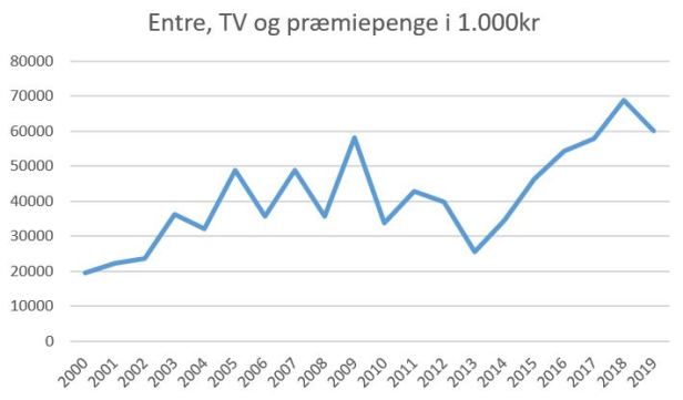 blog brøndby tv præmie entre 2019