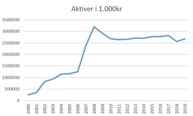 blog fck aktiver 2019