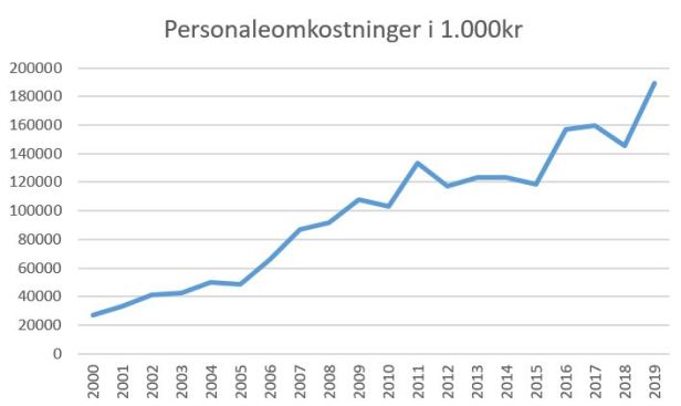 blog fck personaleomk 2019