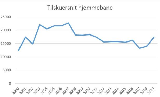 blog fck tilskuersnit 2019