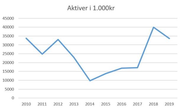 blog horsens aktiver 2019