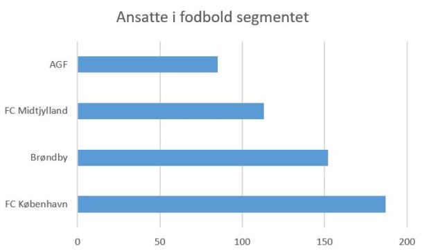 blog top4 antal ansatte 2019