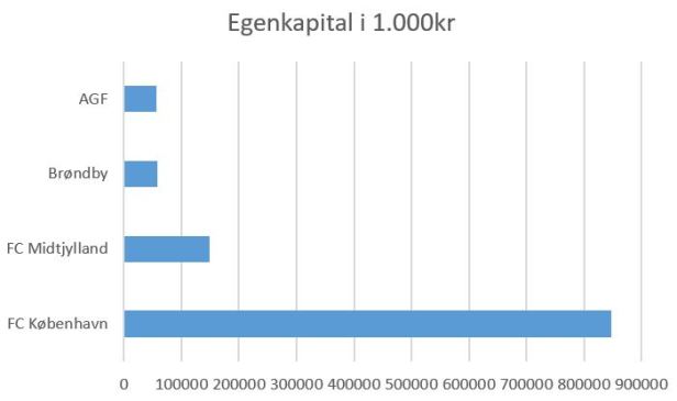 blog top4 egenkapital top4