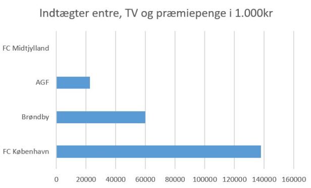 blog top4 TV præmie entre 2019