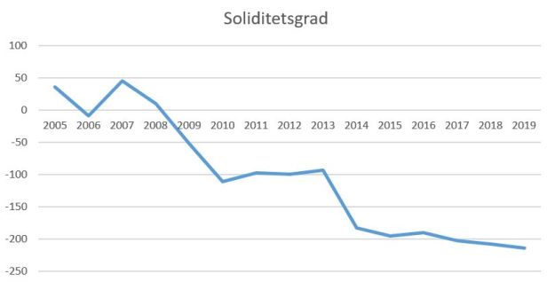 blog hvidovre soliditet 2019