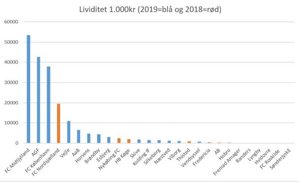 blog likiditet 2019
