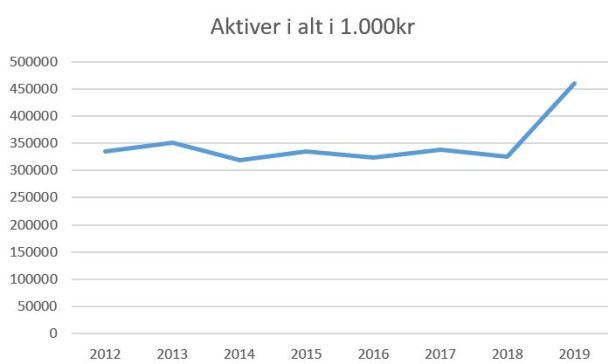 blog ob aktiver 2019
