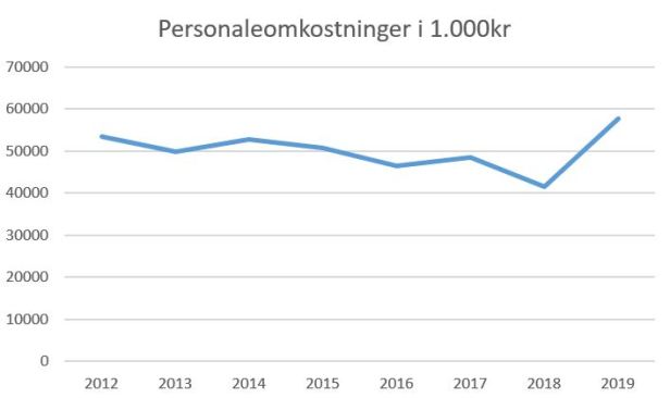 blog OB personaleomk 2019