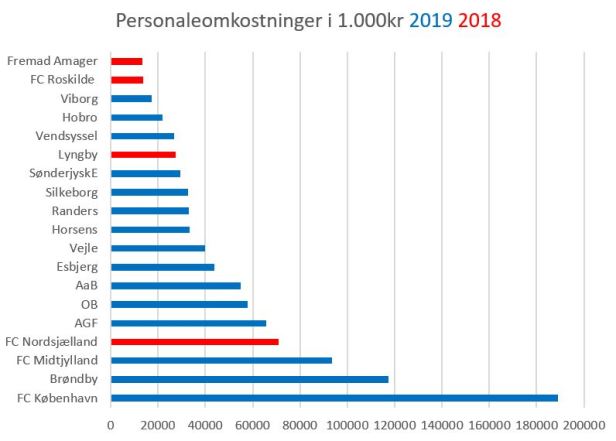 blog personaleomk sammenlign 2019