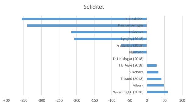 blog 1div 2019 soliditet