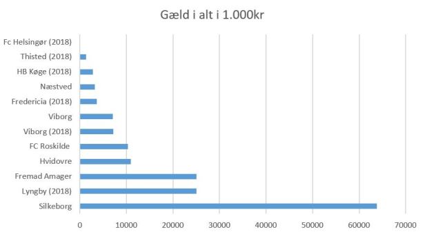 blog 1div gæld 2019