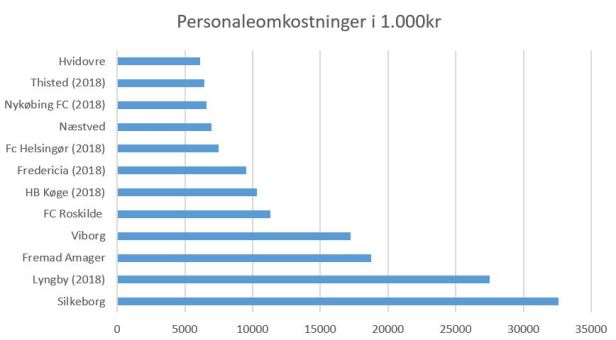 blog 1div personaleomk 2019