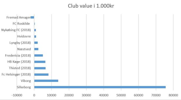 blog 2019 1.div club value