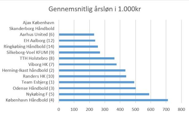 blog dameliga 2019 årsløn snit
