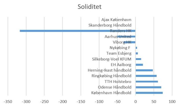 blog dameliga 2019 soliditet