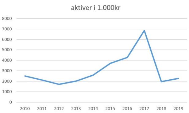 blog fc roskilde aktiver 2019