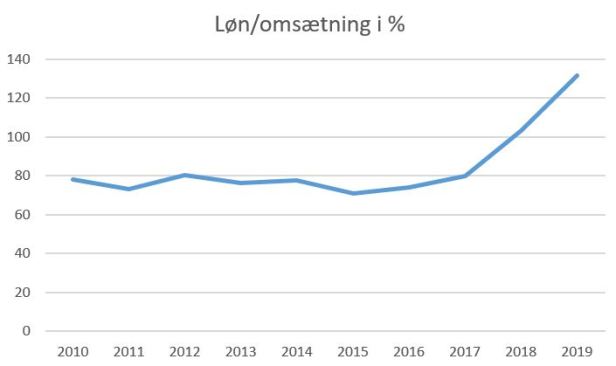 blog fc roskilde løn%