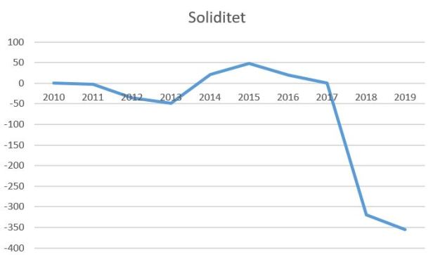 blog fc roskilde soliditet 2019