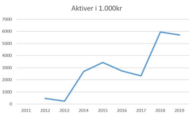 blog fremad a aktiver
