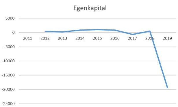 blog fremad a egenkapital 2019