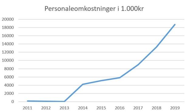 blog fremad a personaleomk 2019