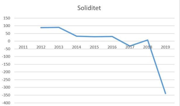 blog fremad a soliditet 2019
