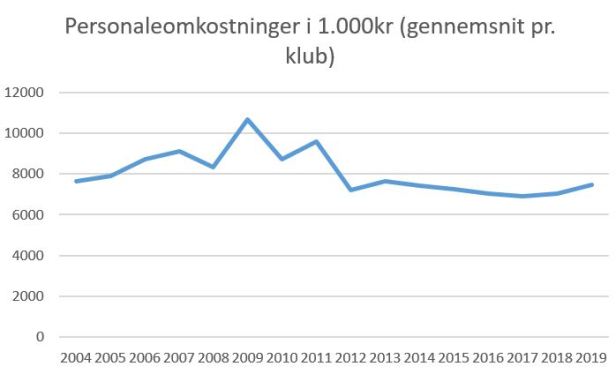 blog håndbold personaleomk