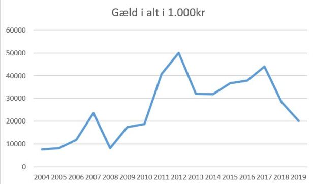 blog kif gæld i alt 2019