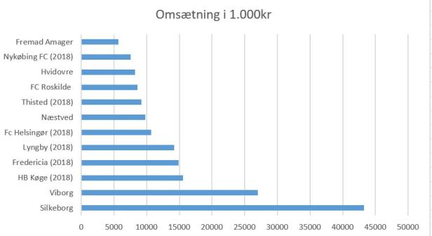 blog omsætning 1div 2019