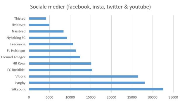 blog some 2019 1.div