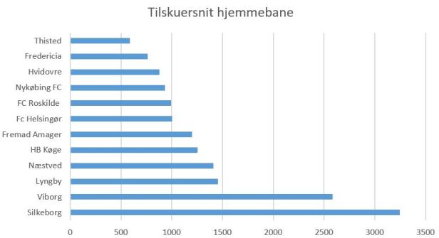 blog tilskuersnit 2019