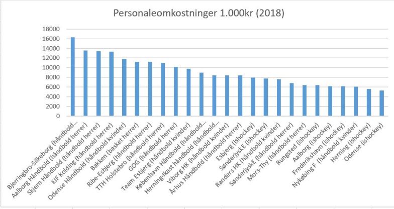 blog top25 2018 andre sportsgrene