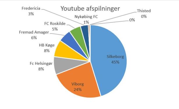 blog 1div 2019 ut afspilninger